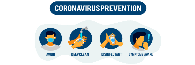 Coronavirus Stop Spread of Germs Banner Coronavirus Stop Spread of Germs